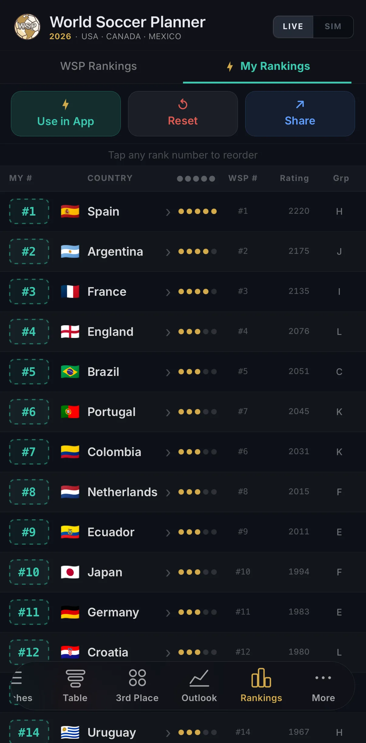 My Rankings showing custom team ordering with Use in App button active